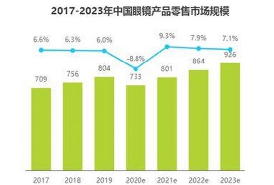 美麗島多焦鏡：視力健康是第一健康，四億老花眼配不到一副好眼鏡