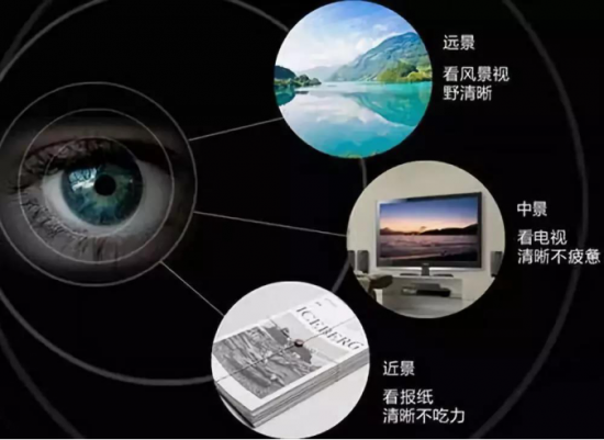 美麗島多焦鏡:十六年的堅守，只為老花眼打磨一副多焦鏡
