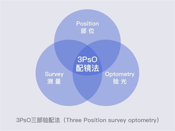 美麗島多焦鏡：漸進多焦鏡的優(yōu)點有哪些，老花眼遠用近用應該注意什么