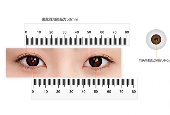 美麗島多焦鏡：戴老花鏡不驗光，對眼睛造成傷害？