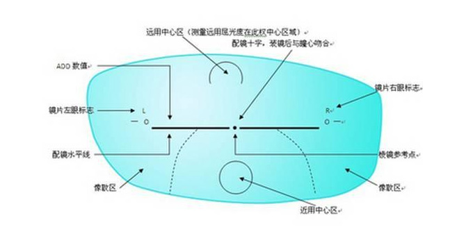 美麗島多焦鏡：老花眼配戴老花鏡，千萬不要網(wǎng)購成品鏡