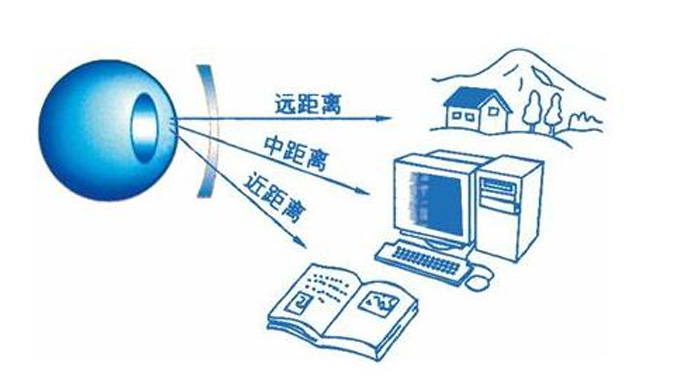 美麗島多焦鏡：漸進多焦鏡的優(yōu)點有哪些，老花眼遠用近用應該注意什么