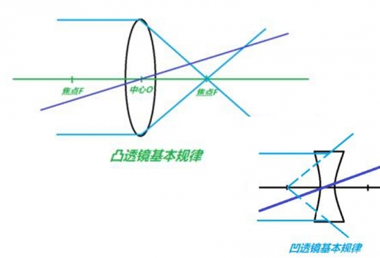 美麗島眼鏡：老花鏡不可隨意亂帶，需要在專業(yè)驗(yàn)光后科學(xué)配制