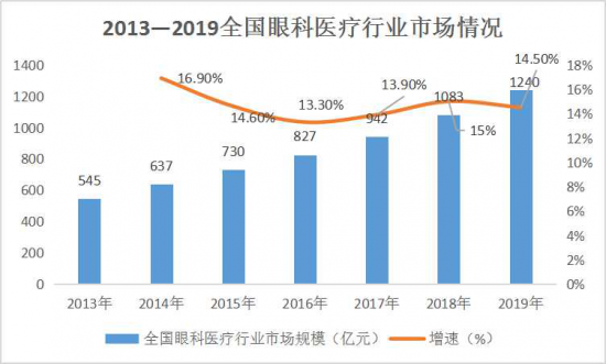 美麗島：誰來為3.9億近視老花眼負(fù)責(zé)？
