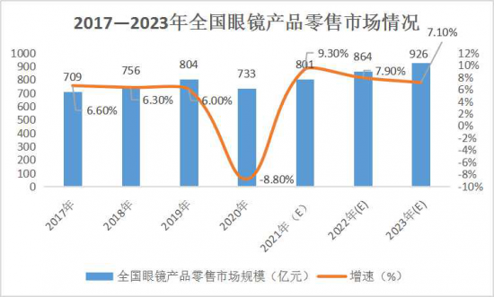 美麗島：誰來為3.9億近視老花眼負(fù)責(zé)？