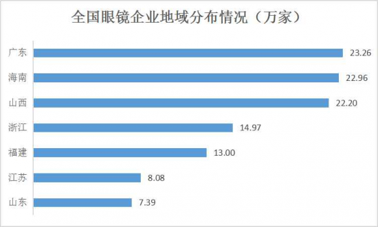 美麗島：誰來為3.9億近視老花眼負(fù)責(zé)？
