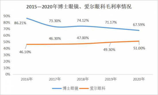 美麗島：誰來為3.9億近視老花眼負(fù)責(zé)？