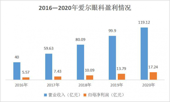美麗島：誰來為3.9億近視老花眼負(fù)責(zé)？